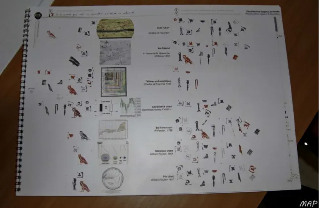 Figure 11 : Le module références visuelles – un tampon dans la colonne de gauche signale un acteur ne connaissant pas le  type de visualisation  présenté (rouge : ne connaît pas mais pourrait être concerné ; un tampon dans la colonne de droite signale un a