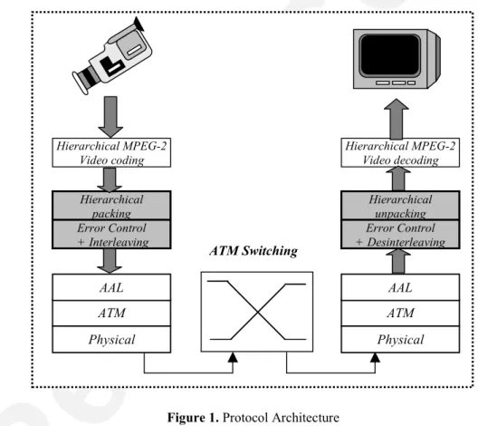 Figure 1. Protocol Architecture 