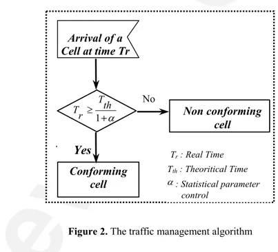 Figure 2. The traffic management algorithm 