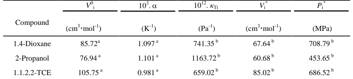 Table  8.  Values  of  the  Physical  Constants  of  Pure  Liquid  Components,  at  the  Temperature T = 298.15 K, used for the Prigogine-Flory-Patterson Model Calculations  of Excess Molar Volume, V E , Molar Volume, V i 0 , Coefficient of Thermal Expansi