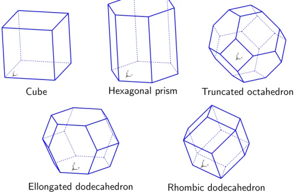 Figure 3: Polyhedra able to pave the 3D space