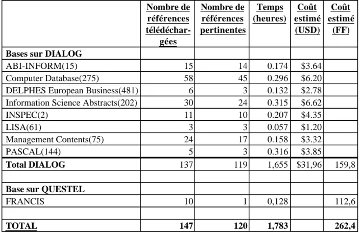 Diagramme de la recherche en ligne: