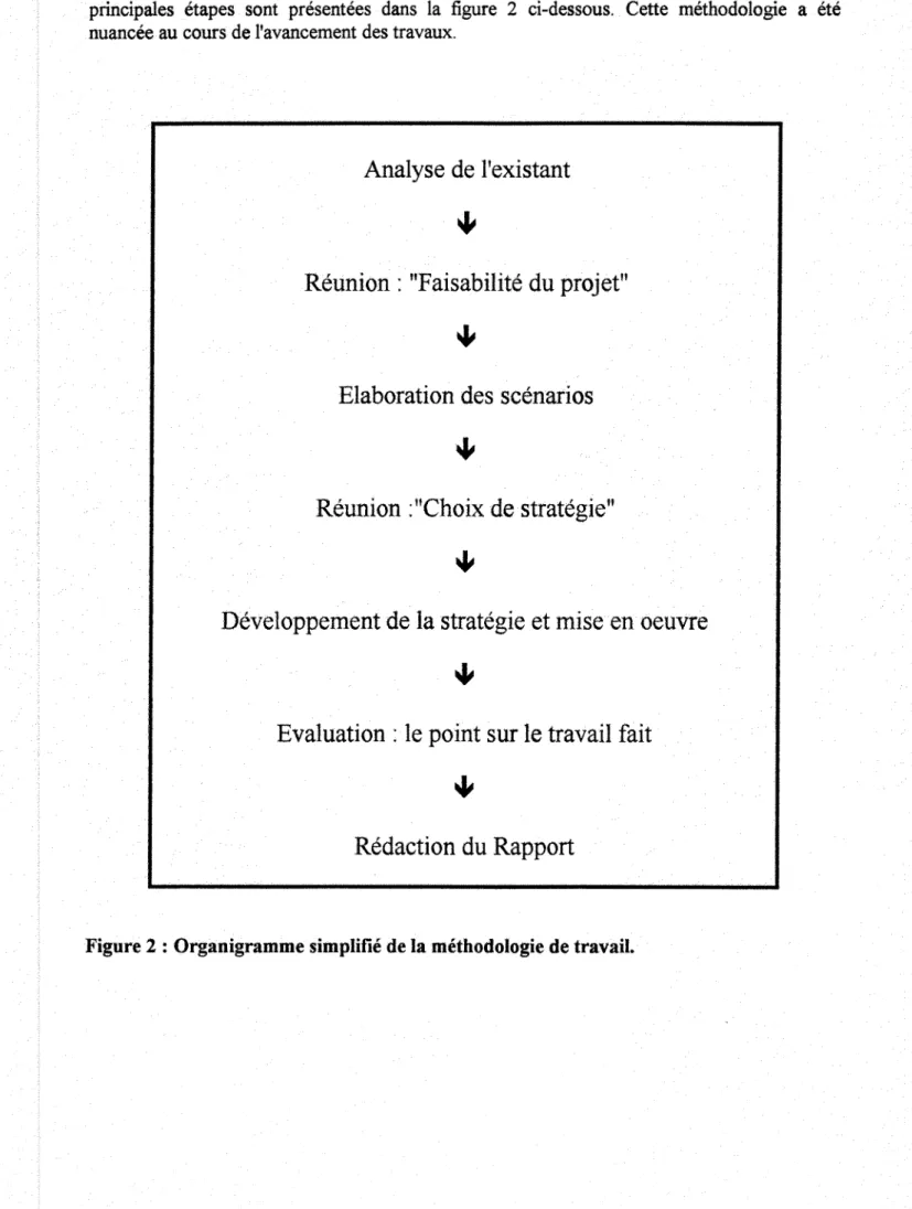 Figure 2 : Organigramme simplifie de la methodologie de travail. 