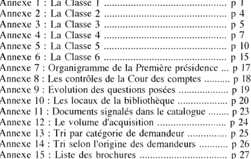 Table  des  annexes  Annexe  1  : La  Classe  1  p  1  Annexe  2 :  La  Classe 2  p  4  Annexe  3 :  La  Classe 3  p  5  Annexe 4 :  La  Classe 4  p 7  Annexe 5 :  La  Classe 5  p  10  Annexe  6 :  La  Classe 6  p  15 