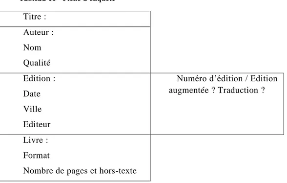 Tableau 11 - Fiche d'enquête  Titre :   Auteur :  Nom   Qualité  Edition :  Date  Ville   Editeur 