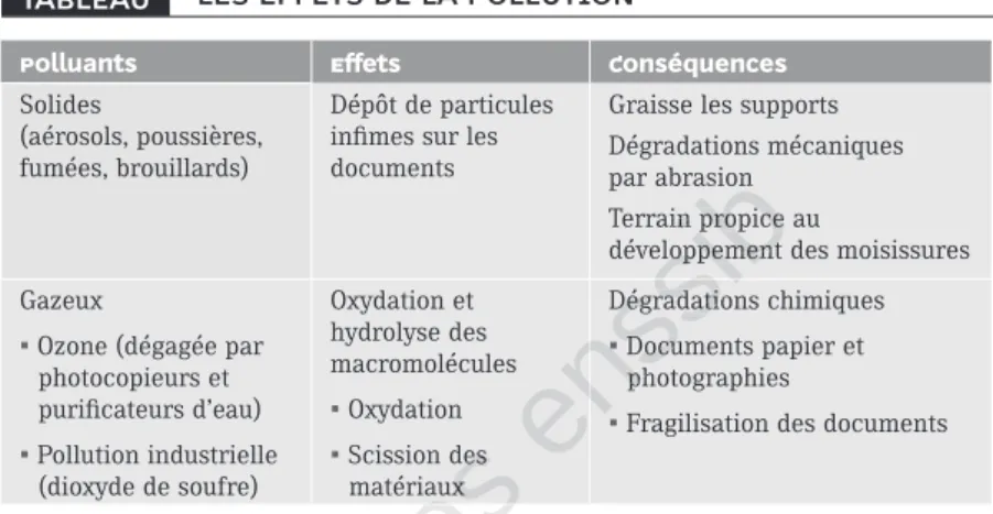 TABLEAU LES EFFETS DE LA POLLUTION