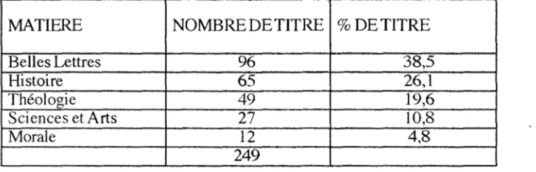 Tableau n°2: Repartition par matiere des titres devoilant une fausse adresse. 