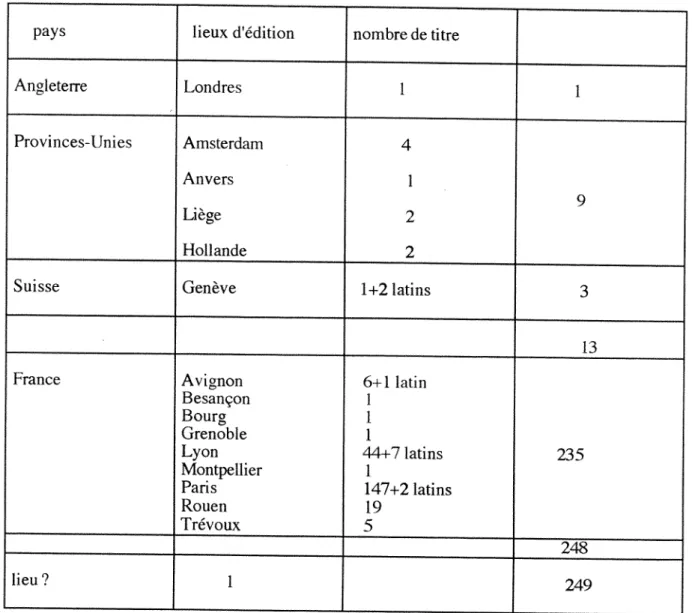 Tableau n°4: Repartition geographique des adresses devoilees  (ordre alphabetique) 