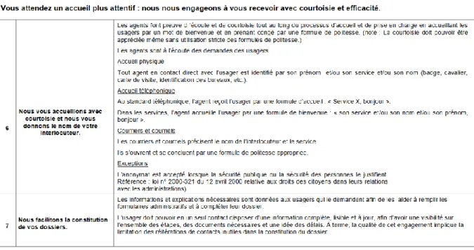 Figure 1 : Engagements 6 et 7 du référentiel Marianne – version 2013 155