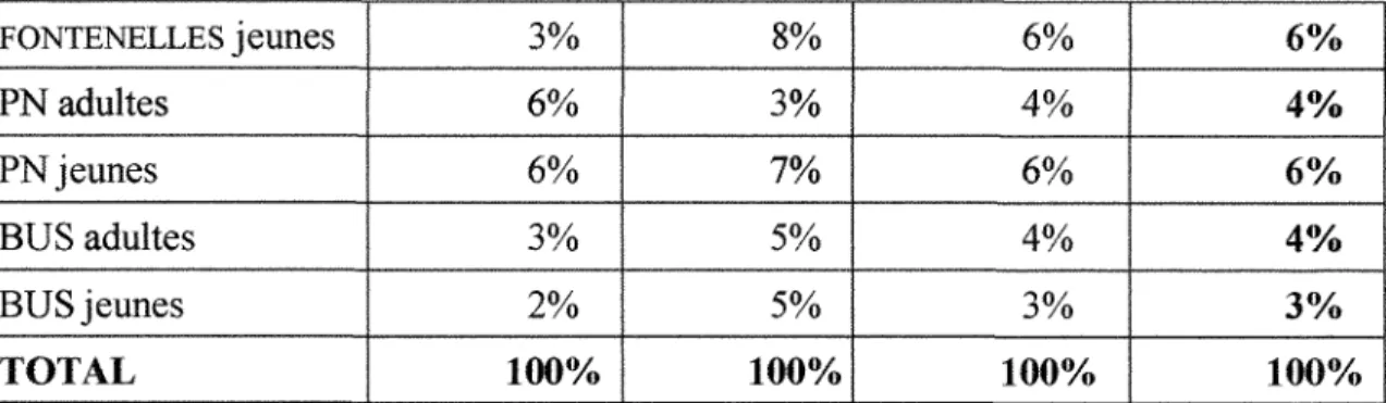 Graphique 1  : Repartition des fonds selon le nombre d'exemplaires. 