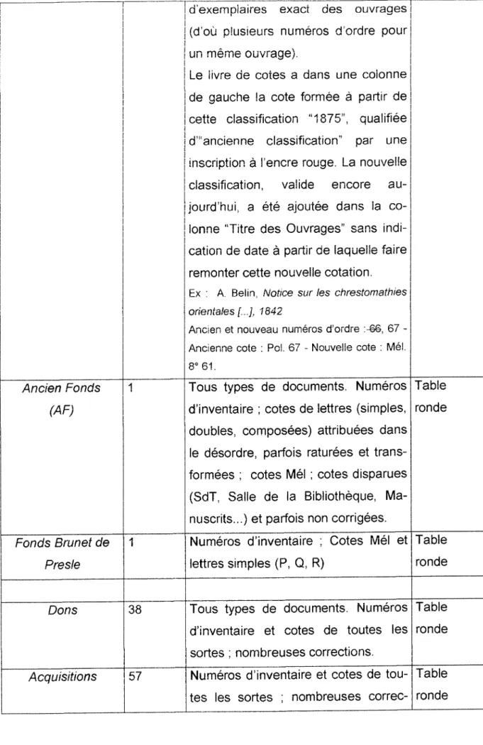 Table  ronde 