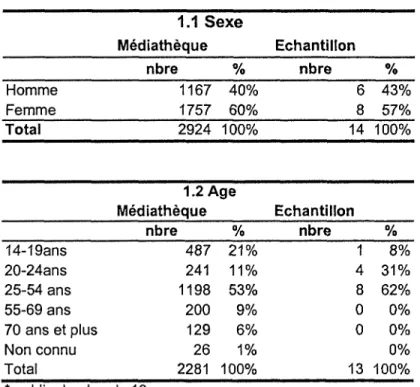 TABLEAU STATISTIQUE COMPARATIF 