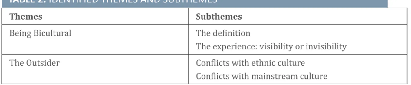 TABLE 2: IDENTIFIED THEMES AND SUBTHEMES 