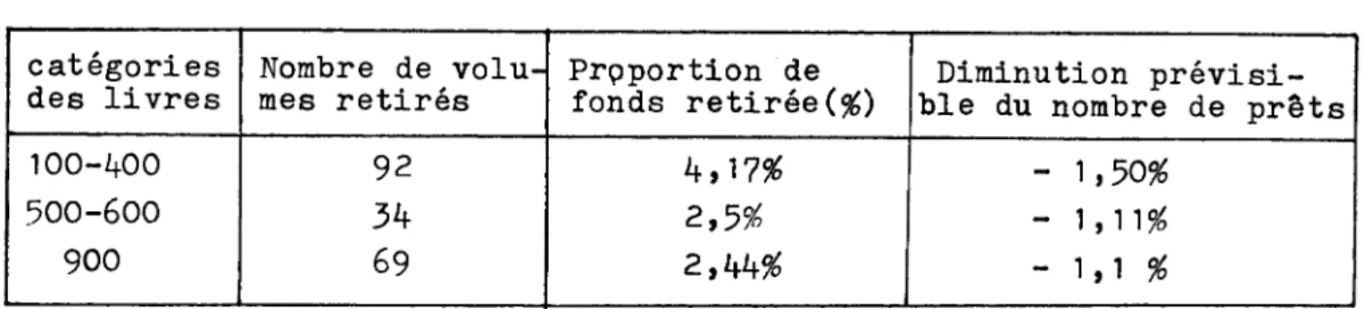 TABLEAU  If 8 ;  le "desherbage" realise en  fevrier 1986. 