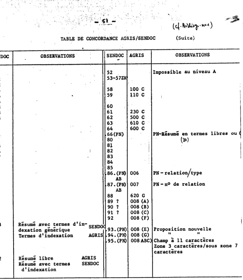 TABLE  DE  CONCORDANCE  AGRIS/SENDOC  (Suice) 