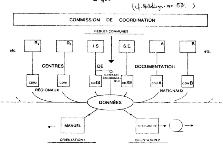 Fig. 1 : Coordination du  R6seau Sahel -