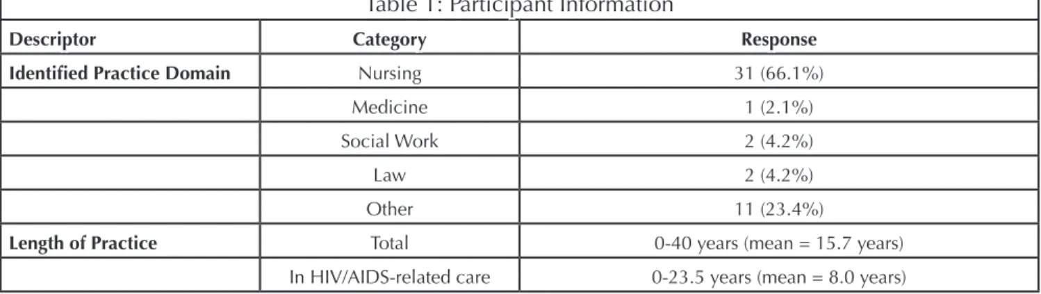 Table 1: Participant Information