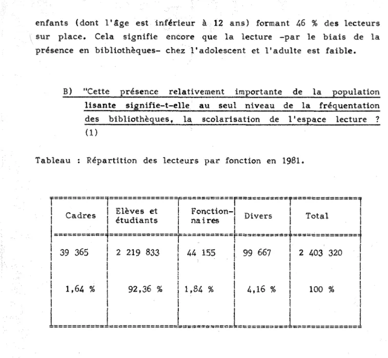 Tableau  :  Mpartition  des  lecteurs  par  fonction  en  1981. 