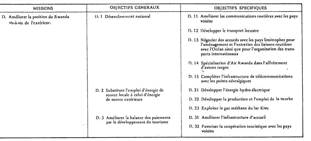 Tableau 12 (suite)  : LES GRANDES ORIENTATIONS  : SECTEUR DU  DEVELOPPEMENT DES  INFRASTRUCTURES 