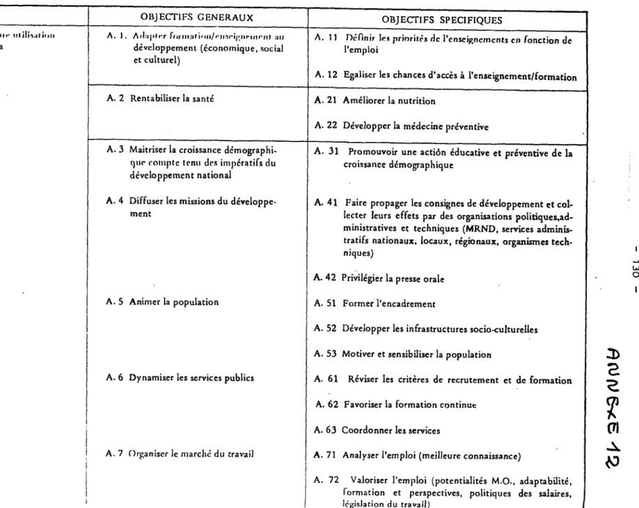 Tableau 13:  MISSIONS  ET OBJECTIFS DU  DEVELOPPEMENT SOCIAT 