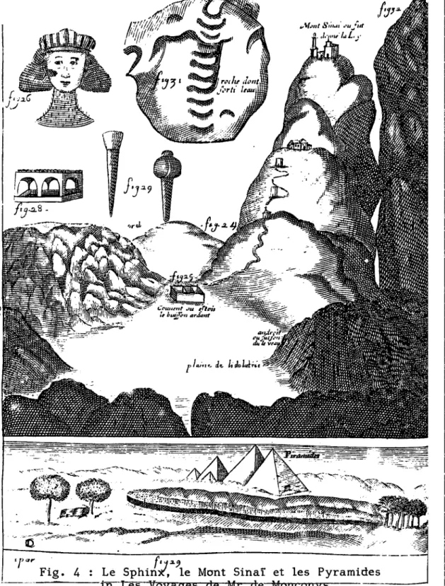Fig.  4  :  Le  Sphinx,  le  Mont  Sinai  et  les  Pyramides  in  Les  Voyages  de  Mr  de  Moticonys 