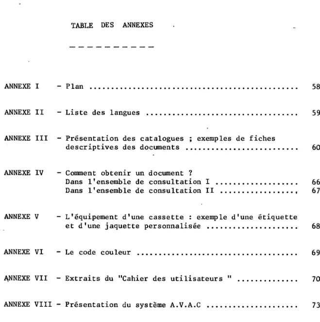 TABLE  DES  ANNEXES 