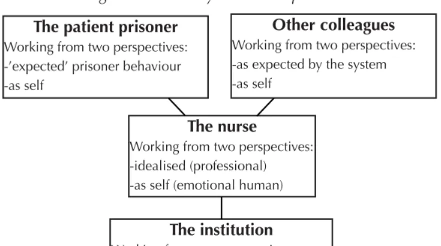 Figure 2: Four key relationships