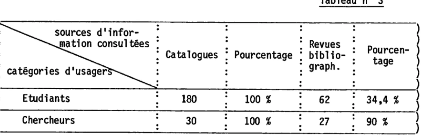 Tableau  n°  3  sources  