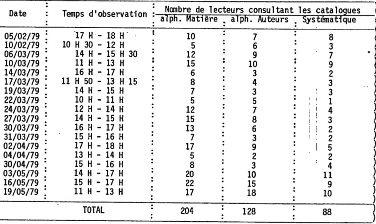 Tableau  de  1'observation  directe 