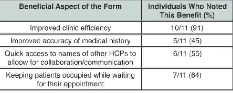 Table 1: Frequency of the Perceived Benefits of the Intake  Form (n=11).