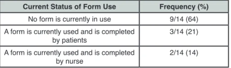Table 2: Current Status of Patient Intake Form Use at Other  Canadian Ophthalmology Institutions.