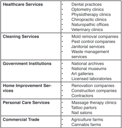 Table 1: Types of Industries and Companies Contacted for  PPE and Medical Supplies