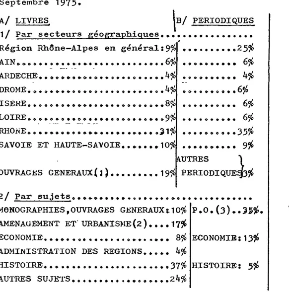 Tableau itabli d'apres les donn^es calculees  par le S 0 D.R. en  Septembre 1975• 