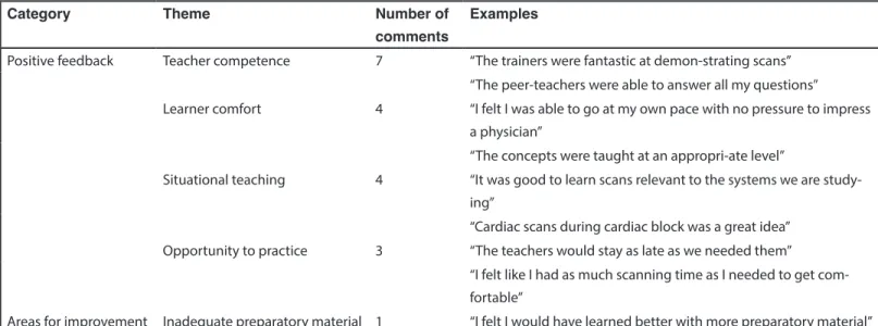 Table 1.  Open-ended Questionnaire Responses Categorized into Common Themes 