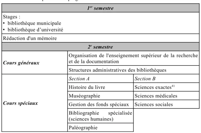 Tableau récapitulatif du programme de la seconde année de scolarité 40 1 er  semestre