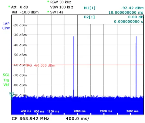 Figure N° 10 : Caractérisation temporelle du signal issu du brace let 