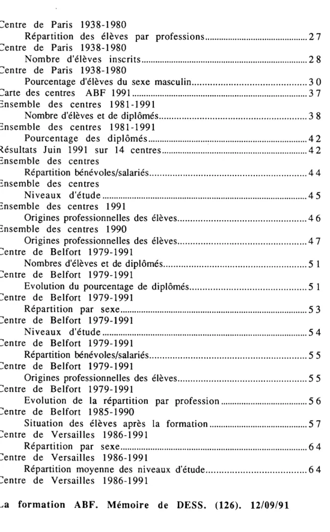 TABLE  DES  FIGURES 