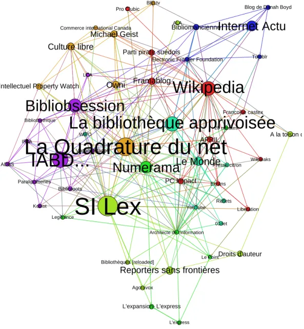 Figure 13 : Cartographie des biblioblogs ayant pris position sur ACTA ou SOPA et de leurs liens 