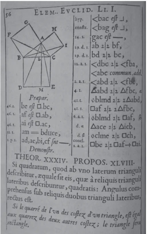 Figure 1 : Pierre Hérigone, Livre I des Éléments d’Euclide, Théorème 33  dit de Pythagore