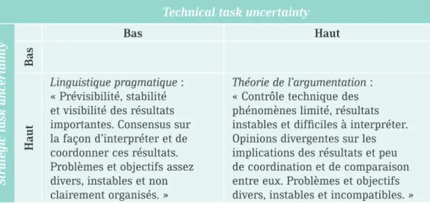 Tableau 2 : différences de degré d’« incertitude technique » et  d’« incertitude stratégique » entre les deux études de cas
