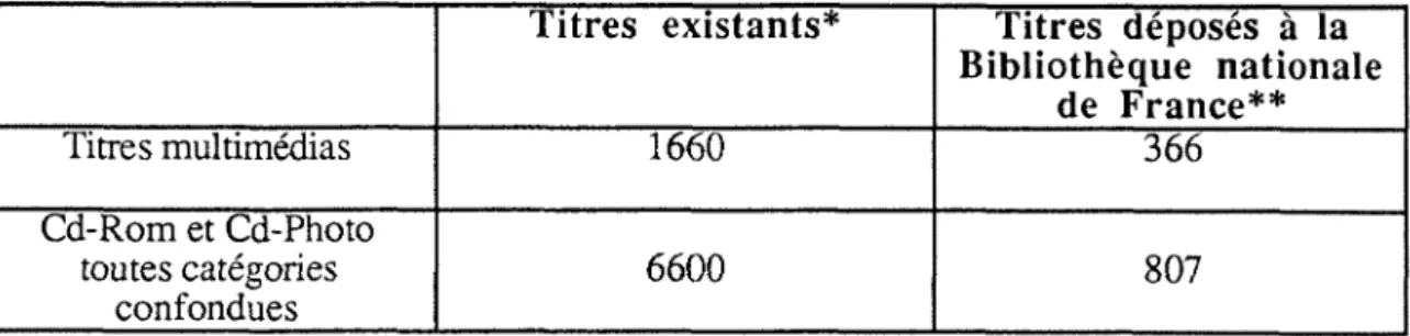 Tableau  n°  2  : Titres  multimedias  deposes  a  la  Bibliotheaue  nationalede  Frange 