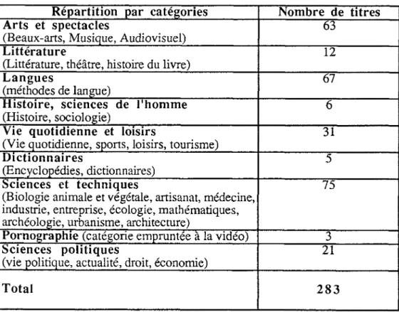 Tableau n° 5 :  Repartition  par categories 