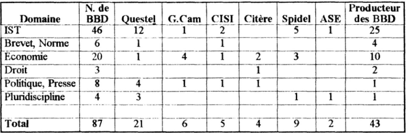 Tableau 5:  La situation du marche franfais en 1979. 