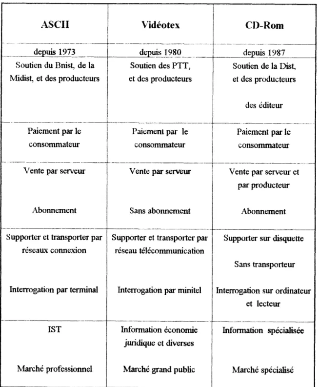 Tableau 10: Modeles du service de 1'information en Mgne en France 