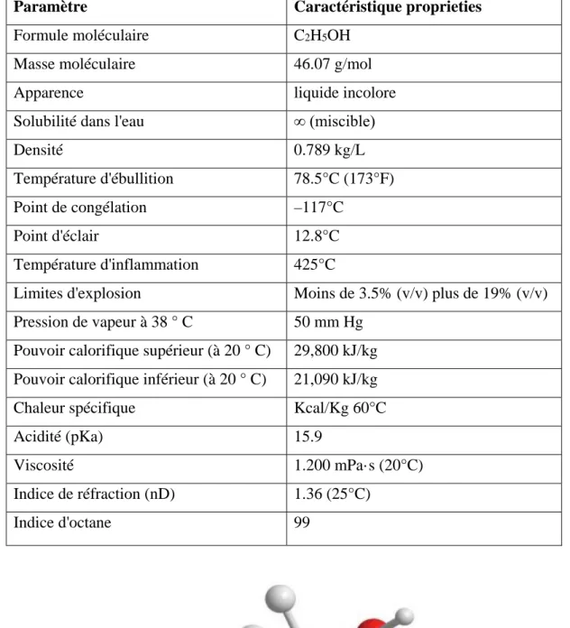 Figure II.2 : La molécule de l'éthanol 