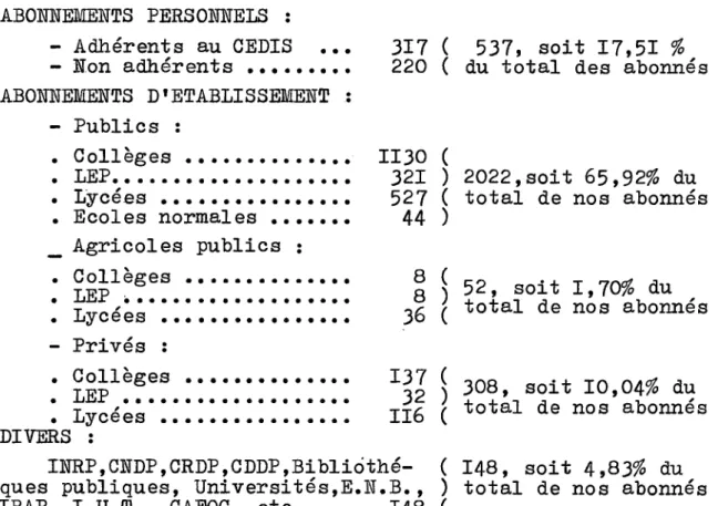 Tableau  n°4  Extrait  de  la rubrique  &#34;Informationa  Pratiques&#34;  in  : IUTER-GDI,  53,  1981 