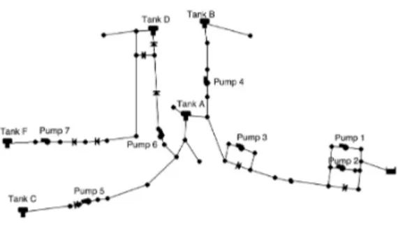 Figure 1: The Poormond network
