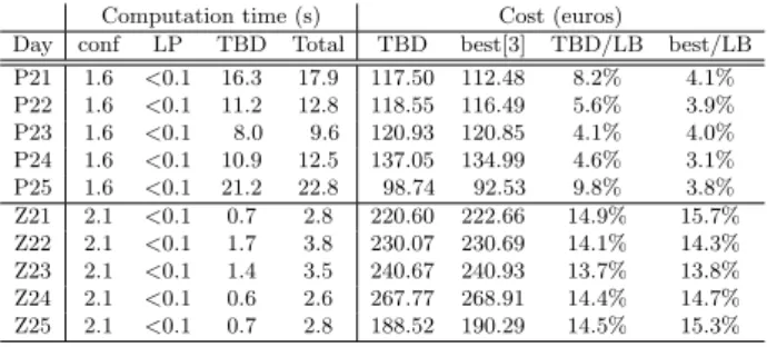 Table 1: Results of the heuristic