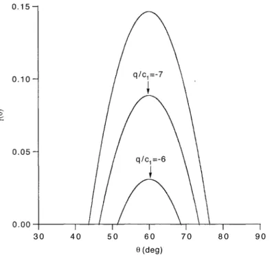Fig.  8.  Distribution  of  slip  along  activated  discontinuities  at  different  stages  of  the loading during the compressive triaxial test and in the absence of any plane of weakness