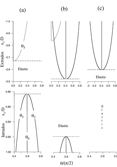Fig.  1 1.  Ranges of orientation of activated discontinuities in plate bending for different initial  pressures  P  of  (a)  30  MPa,  (b)  35  MPa,  and  (c)  40  MPa